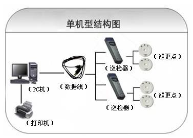 榆林定边县巡更系统六号