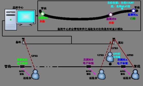 榆林定边县巡更系统八号