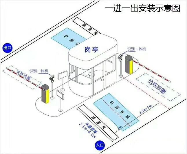 榆林定边县标准车牌识别系统安装图