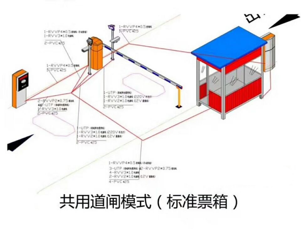 榆林定边县单通道模式停车系统