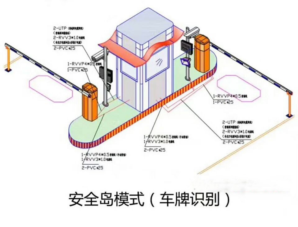 榆林定边县双通道带岗亭车牌识别