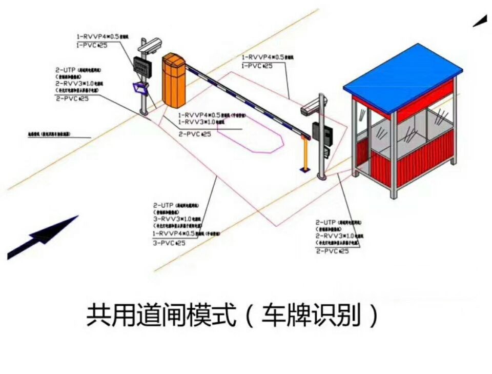 榆林定边县单通道车牌识别系统施工